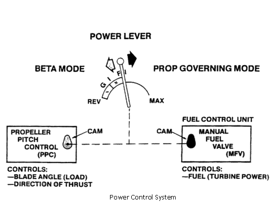 1307_Propeller pitch control1.png